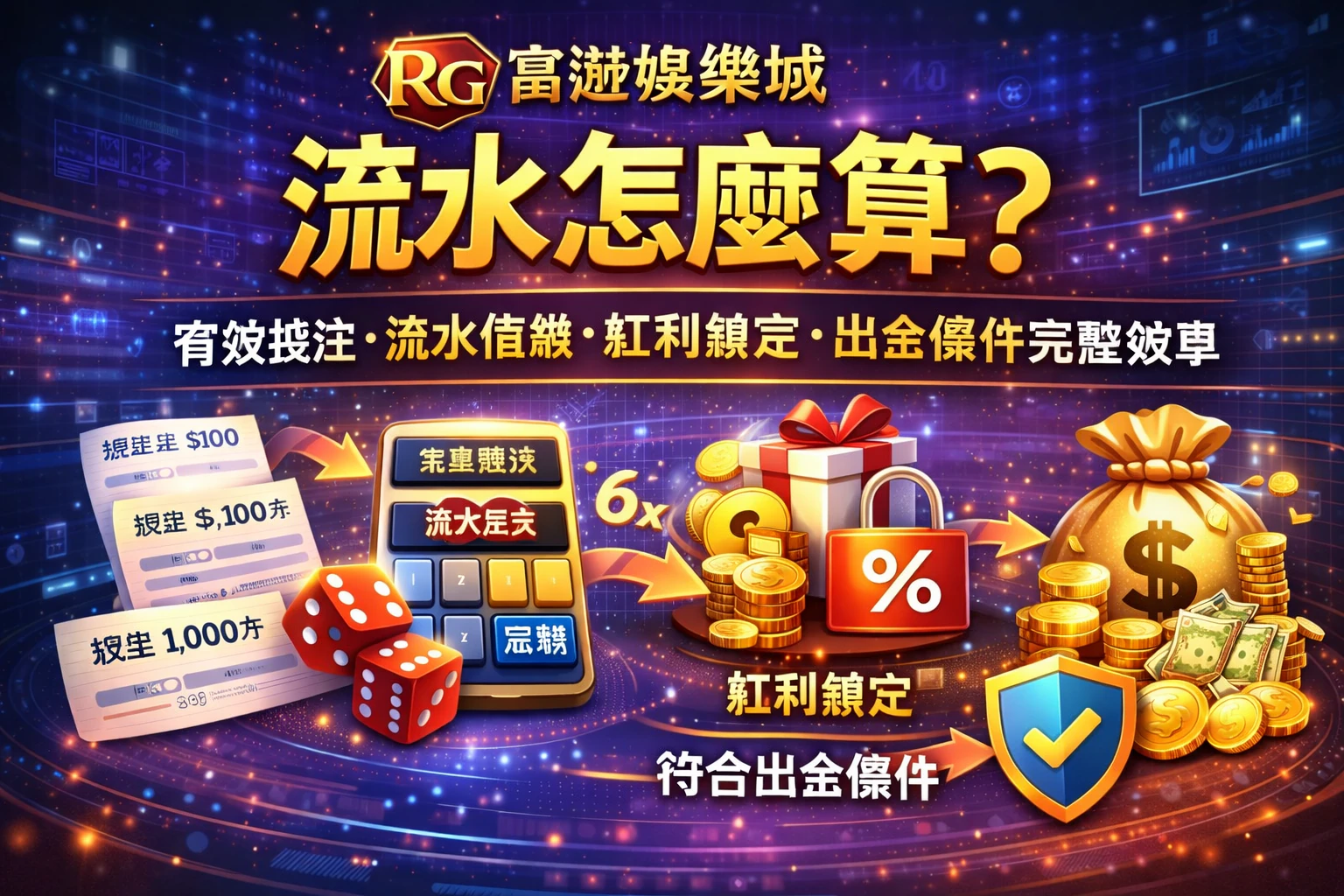 RG富遊娛樂城流水怎麼算封面圖:有效投注、流水倍數、紅利鎖定與出金條件教學示意,包含下注單、計算機、鎖定紅利圖示與出金錢袋圖像
