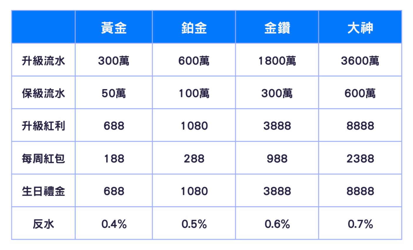 富遊娛樂城會員等級
